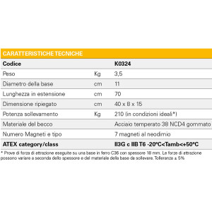 XT1 nano Atex Apri chiusino magnetico portata 220 kg